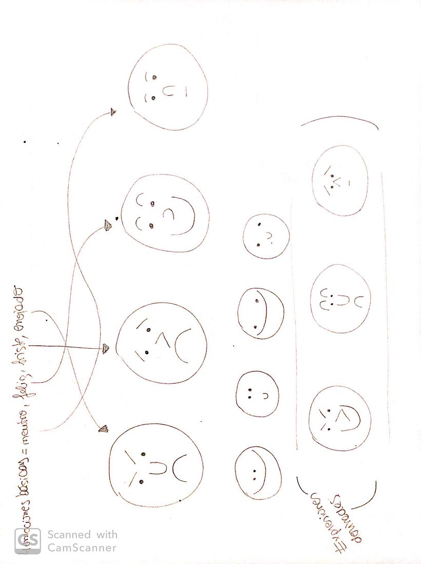 Mi Proyecto del curso: Dibujo para principiantes nivel -1 3