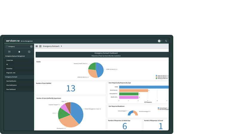 ServiceNow