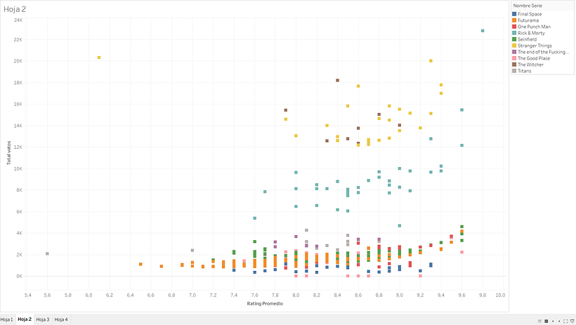 Introducción a la visualización de datos: Proyecto final 0
