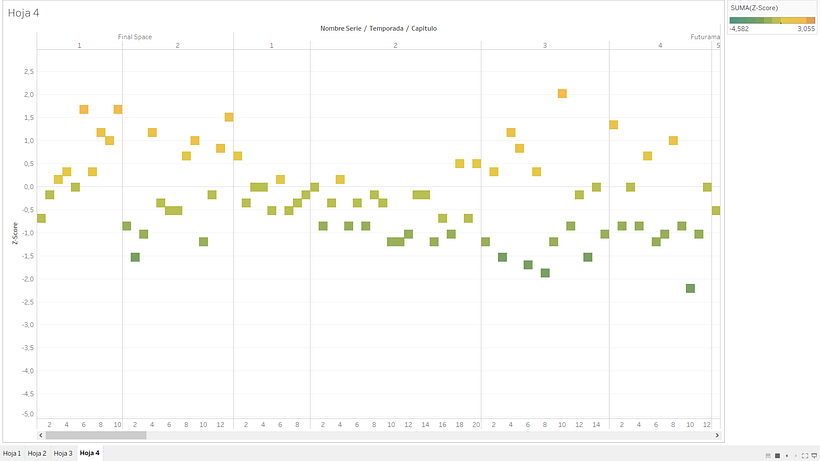 Introducción a la visualización de datos: Proyecto final 1