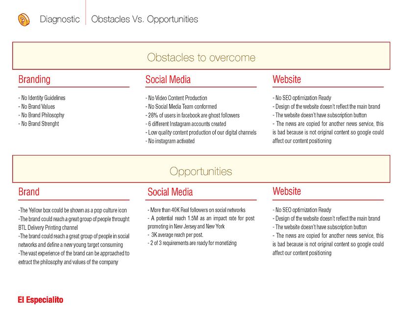 Mi Proyecto del curso: Introducción al community management 9