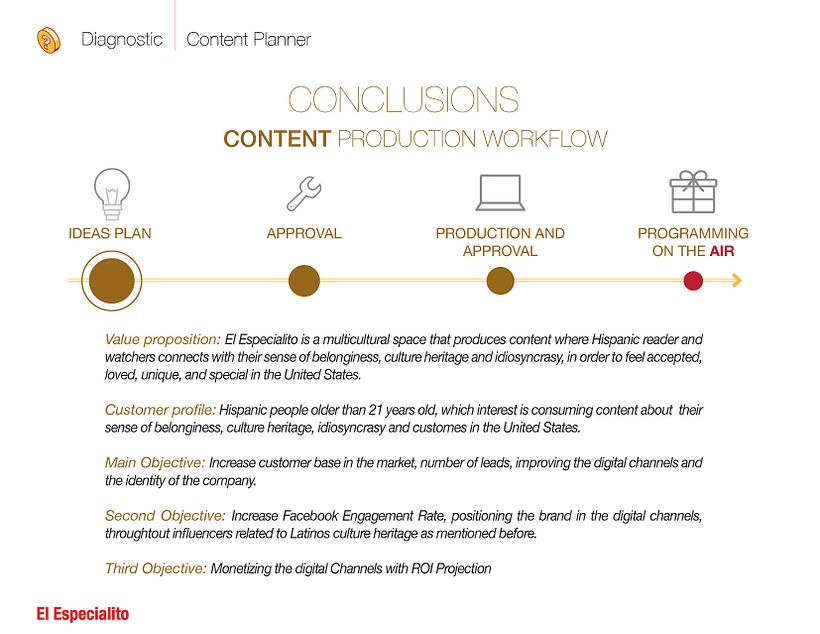 Mi Proyecto del curso: Introducción al community management 17
