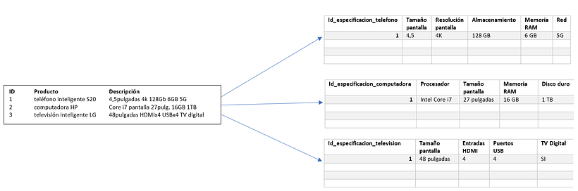 Ayuda para relacionar TABLAS en bases de datos 1