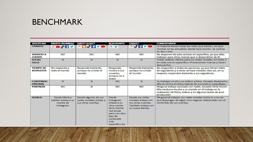 Mi Proyecto del curso: Introducción al community management 2