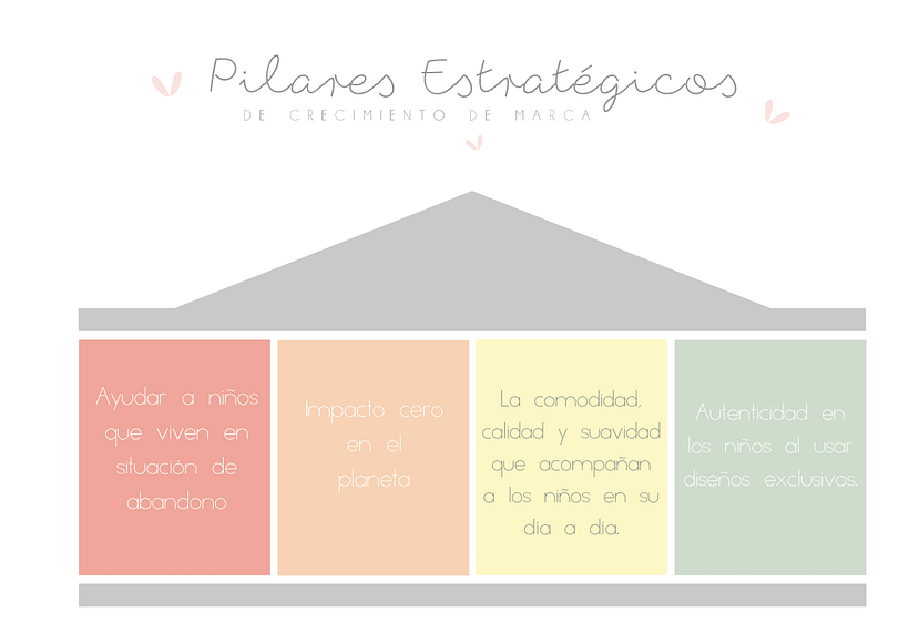 Mi proyecto: Desarrollo de mi marca Nanie 5