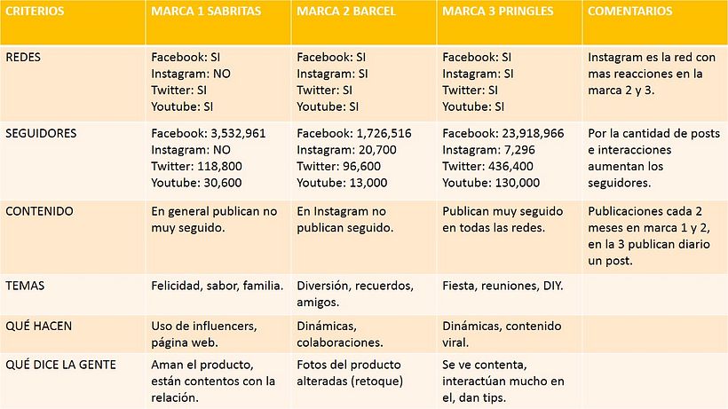 Mi Proyecto del curso: Introducción al community management 1