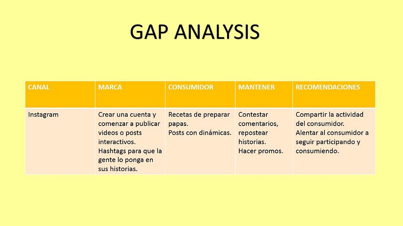 Mi Proyecto del curso: Introducción al community management 5