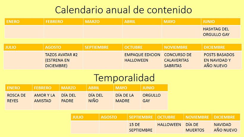 Mi Proyecto del curso: Introducción al community management 6