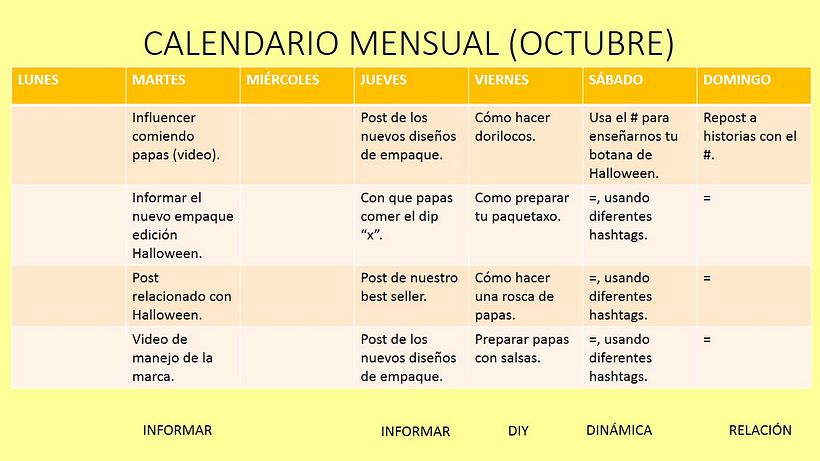 Mi Proyecto del curso: Introducción al community management 7