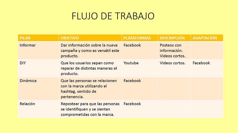 Mi Proyecto del curso: Introducción al community management 9