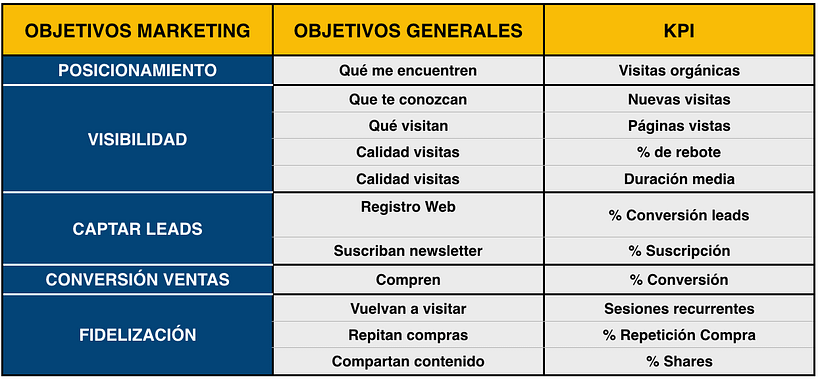 Mi Proyecto del curso: Introducción al community management 4