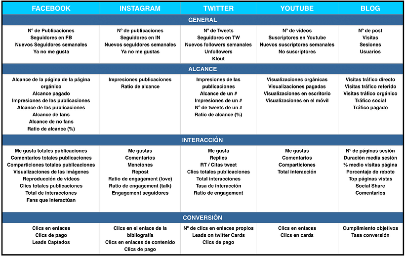 Mi Proyecto del curso: Introducción al community management 14