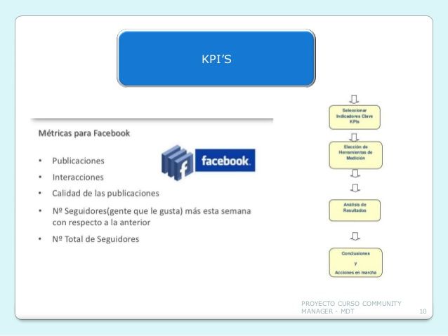 Mi Proyecto del curso: Introducción al community management 8