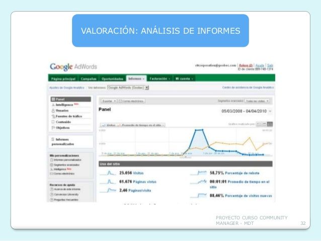 Mi Proyecto del curso: Introducción al community management 13