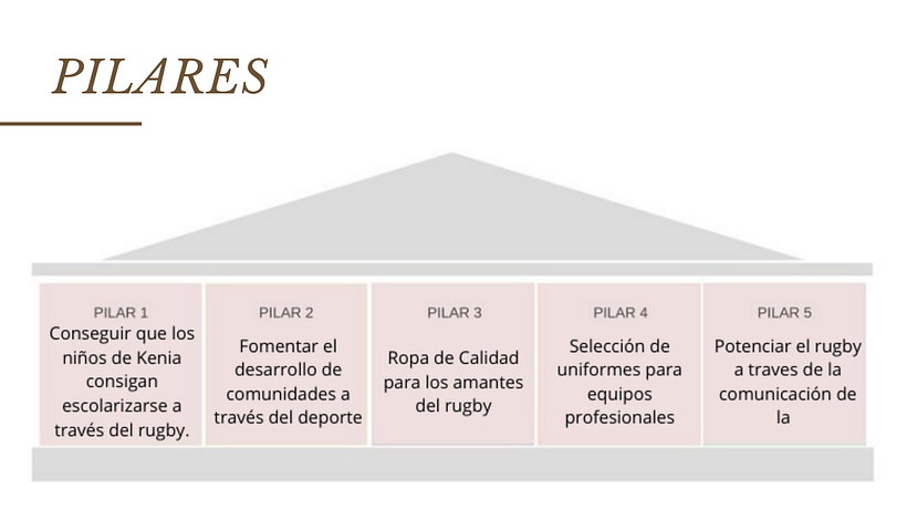 Mi Proyecto del curso: Desarrollo de una marca atractiva y responsable 5