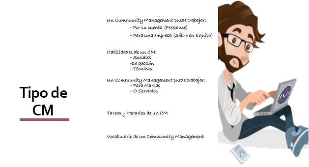 Mi Proyecto del curso: Introducción al Community Management 1