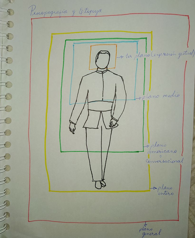 Dibujo para principiantes nivel -1 (Kev) 9