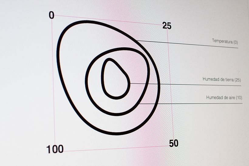 La Remolacha HackLab 2