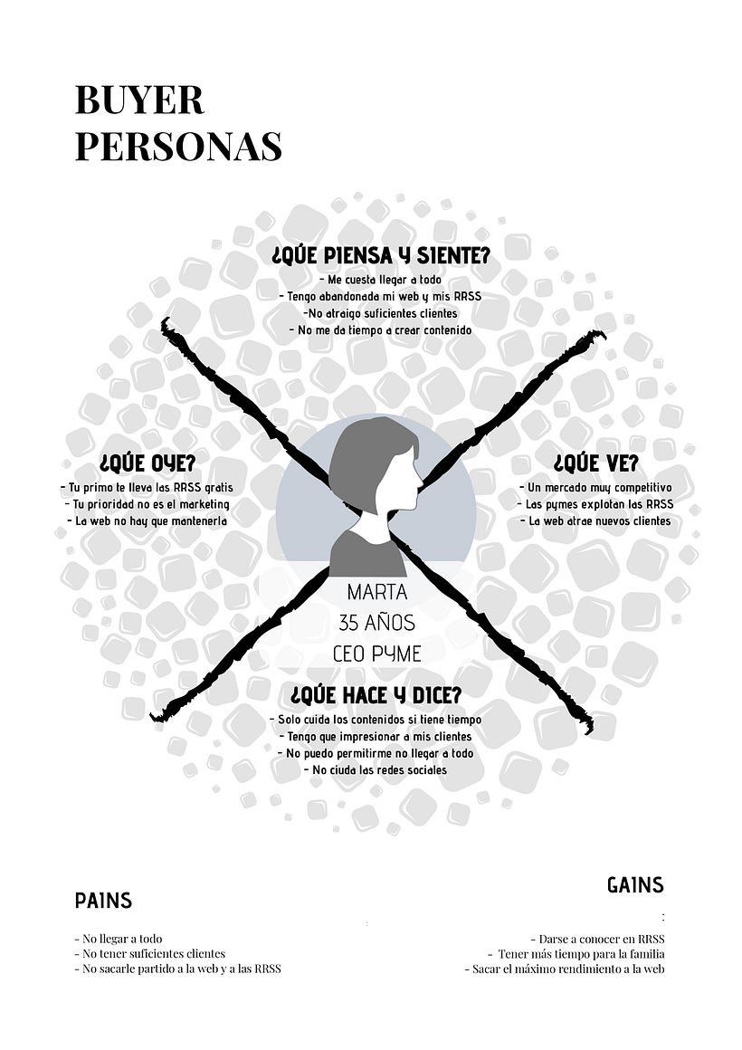 Proyecto Inbound Marketing PANELA