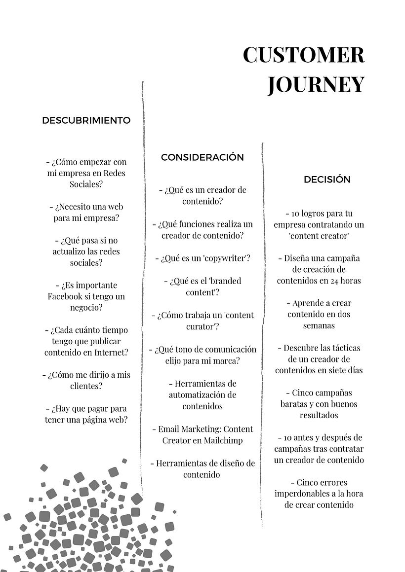 Proyecto Inbound Marketing PANELA