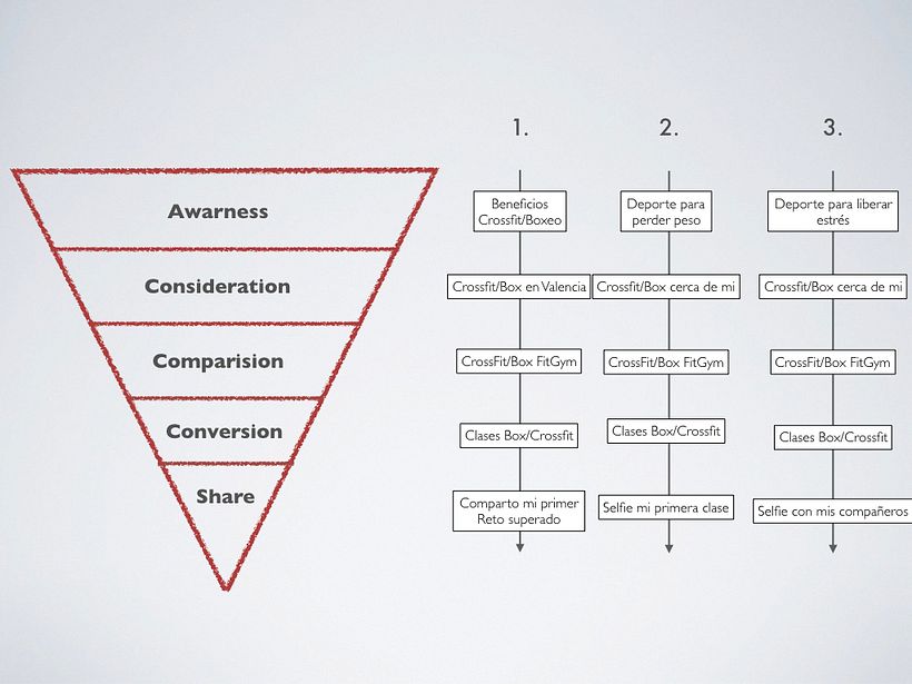 Mi Proyecto del curso: Desarrollo de un plan de medios digitales 7