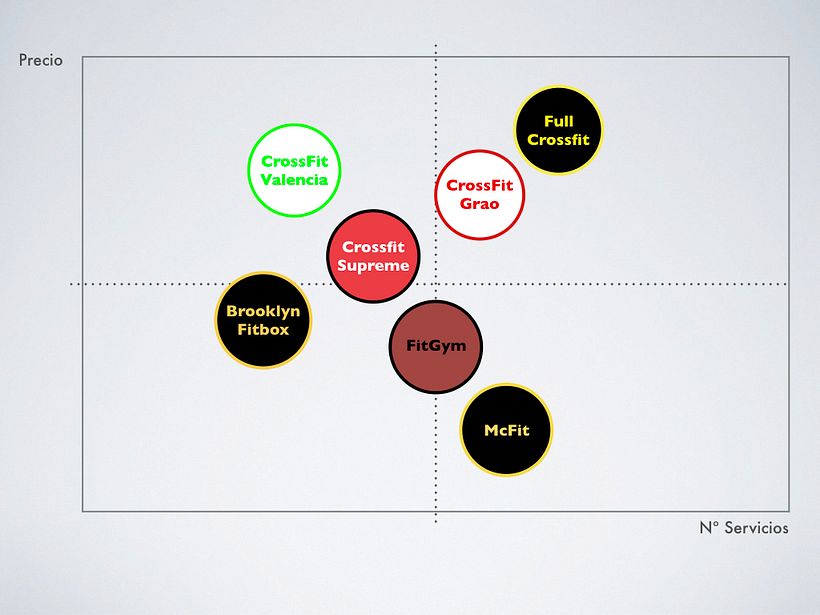 Mi Proyecto del curso: Desarrollo de un plan de medios digitales 14