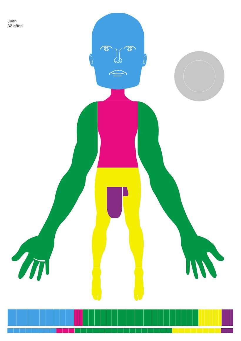 Sobre los homúnculos 13