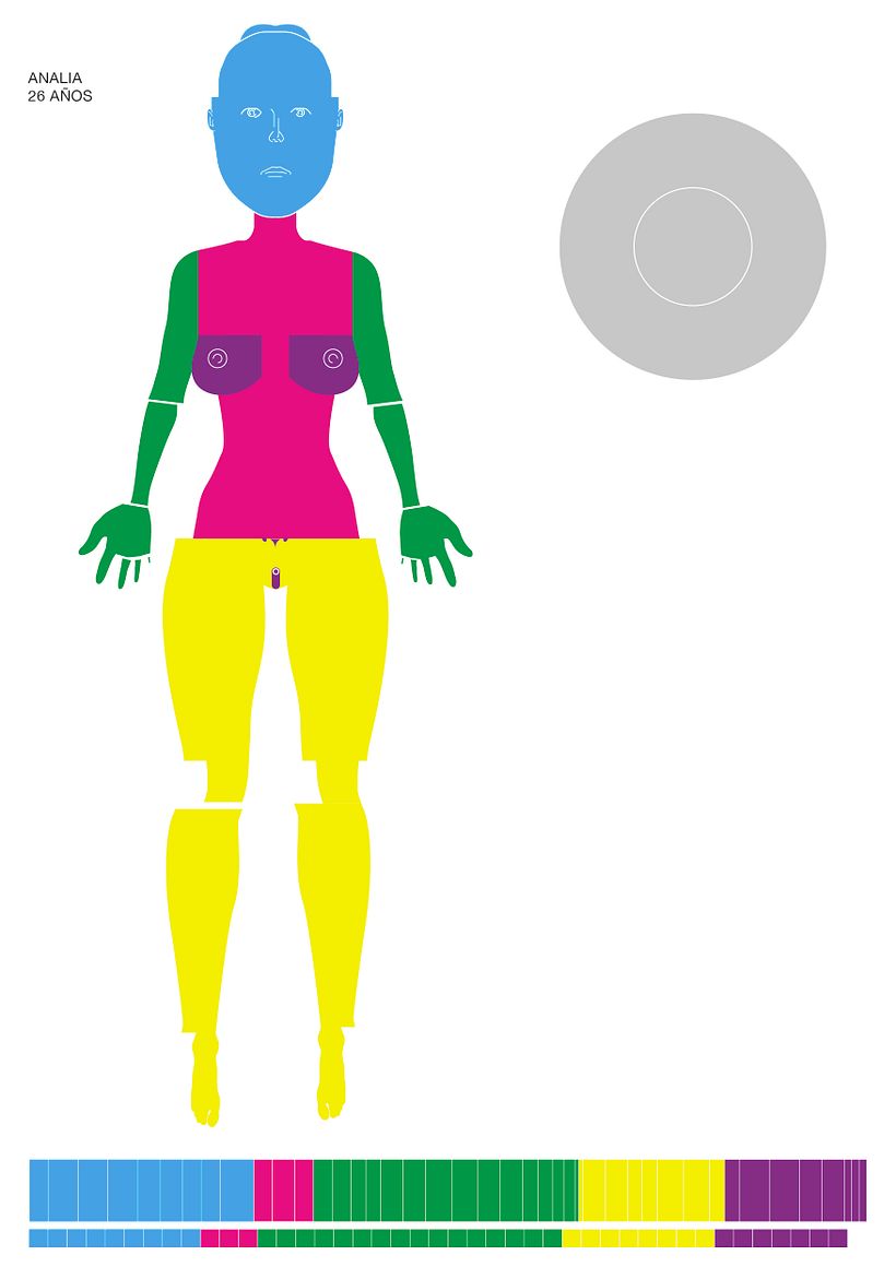 Sobre los homúnculos 20