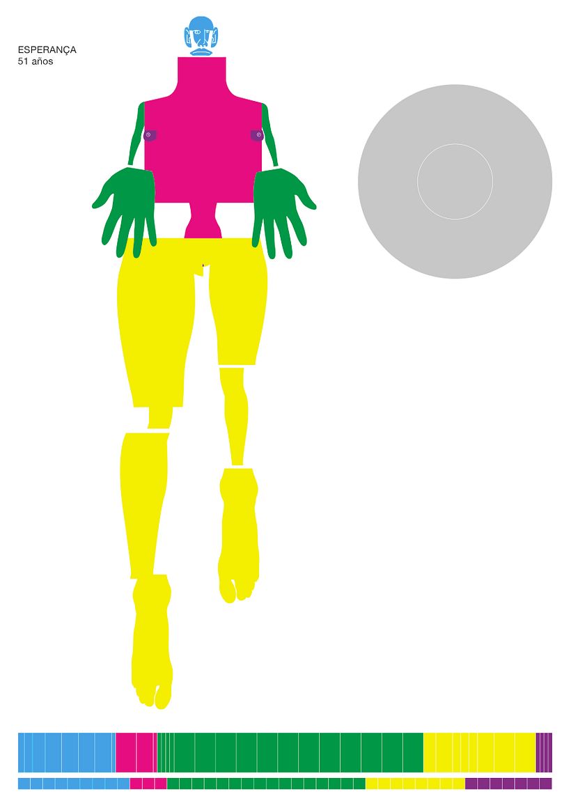 Sobre los homúnculos 22