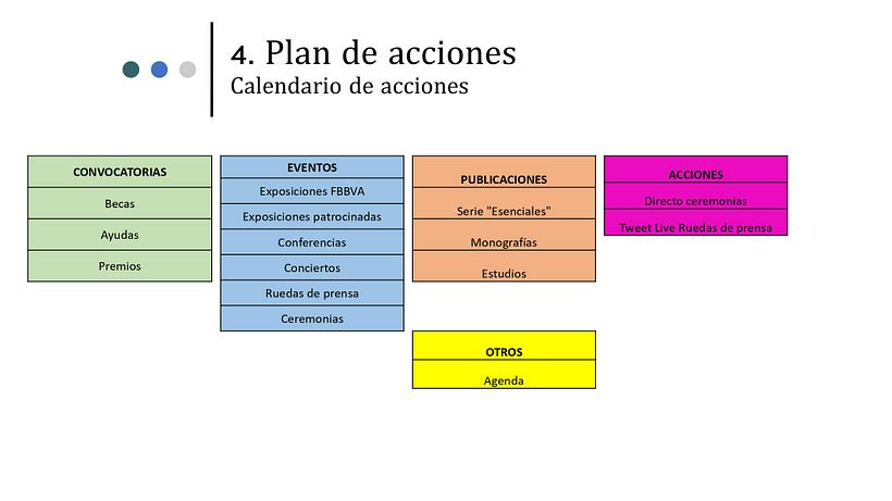 Mi Proyecto del curso: Estrategia de comunicación para redes sociales 7