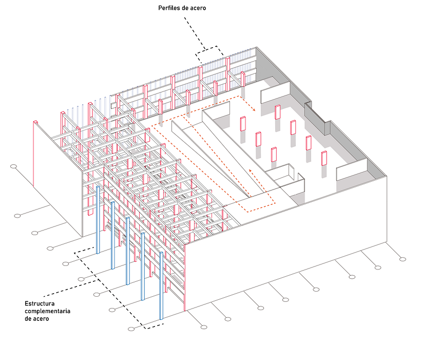 Estructura del proyecto