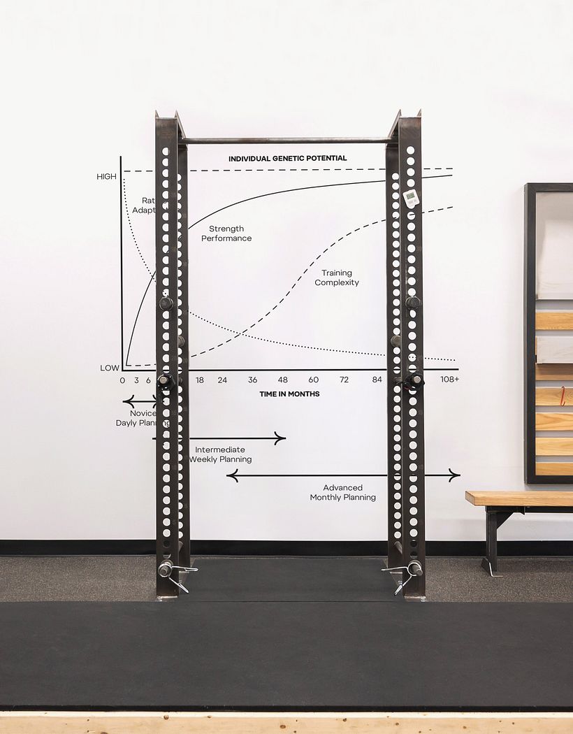 Starting Strength 29