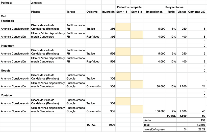 Plan de medios