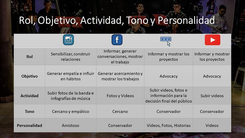 Mi Proyecto del curso: Marketing de contenidos para redes sociales 4