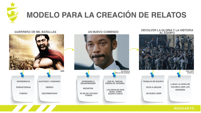 Mi Proyecto del curso: Storytelling aplicado a marcas 1