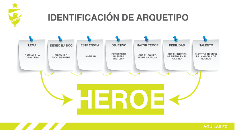Mi Proyecto del curso: Storytelling aplicado a marcas 6
