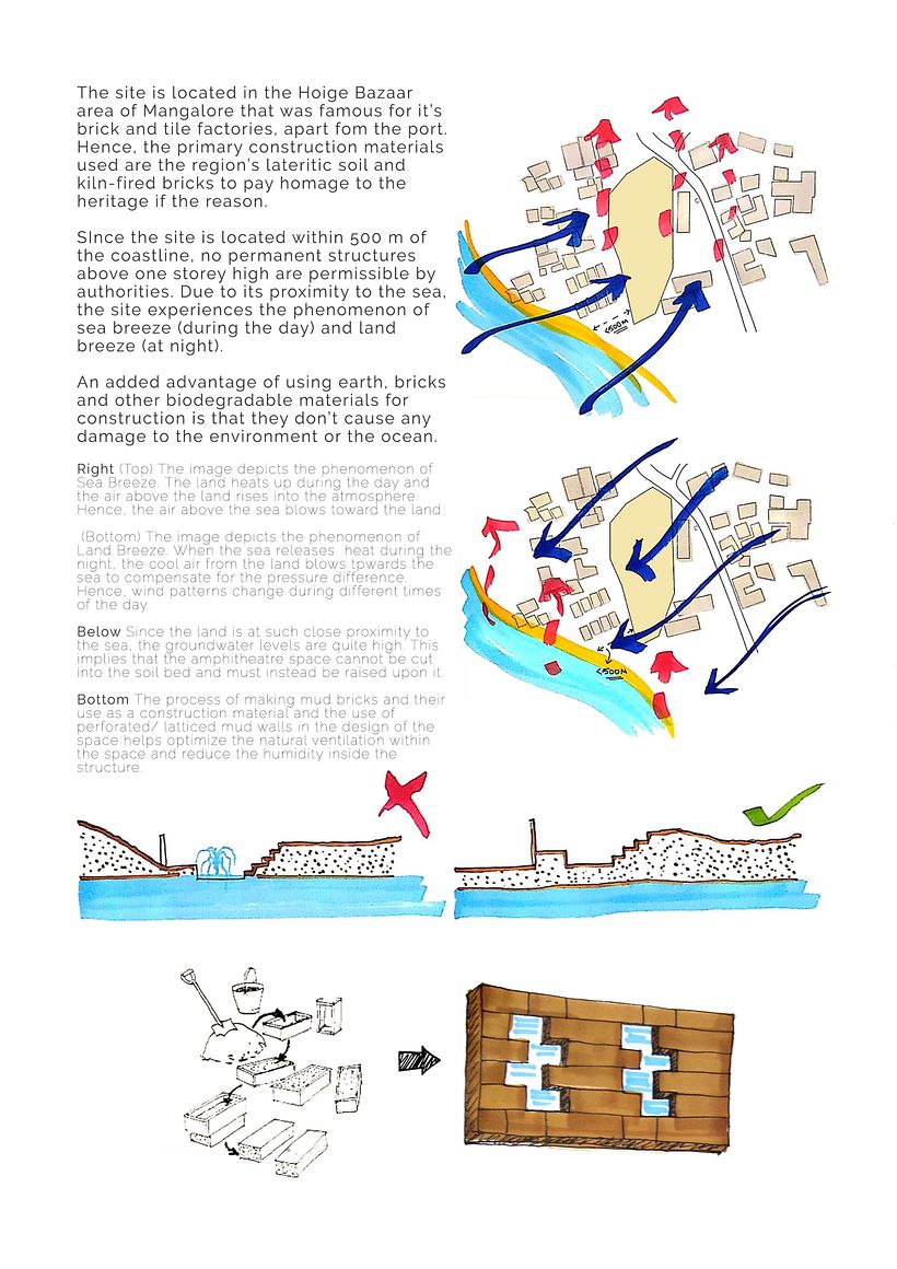Sampradaya: Urban Revitalization Project and Community Centre Development 0