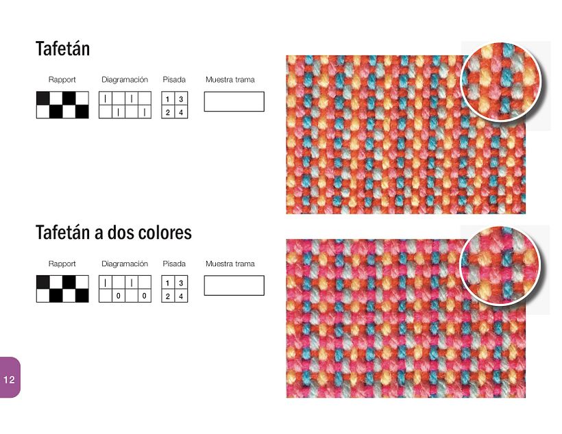 Openwork flat weave 3