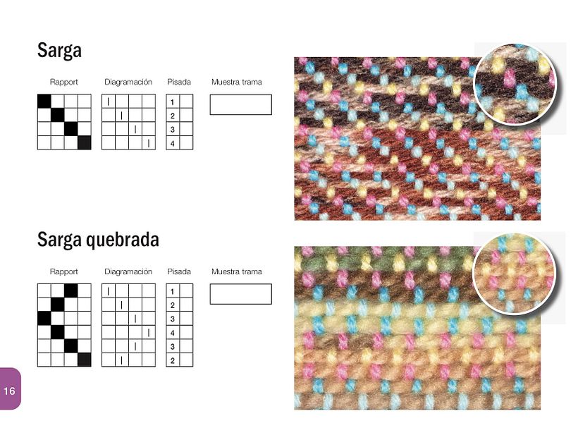 Openwork flat weave 16