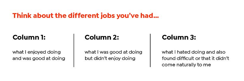 This is how your three columns will look