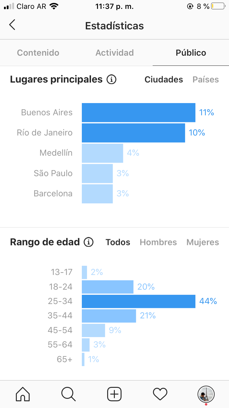 Mi Proyecto del curso: Estrategia de marca en Instagram 5