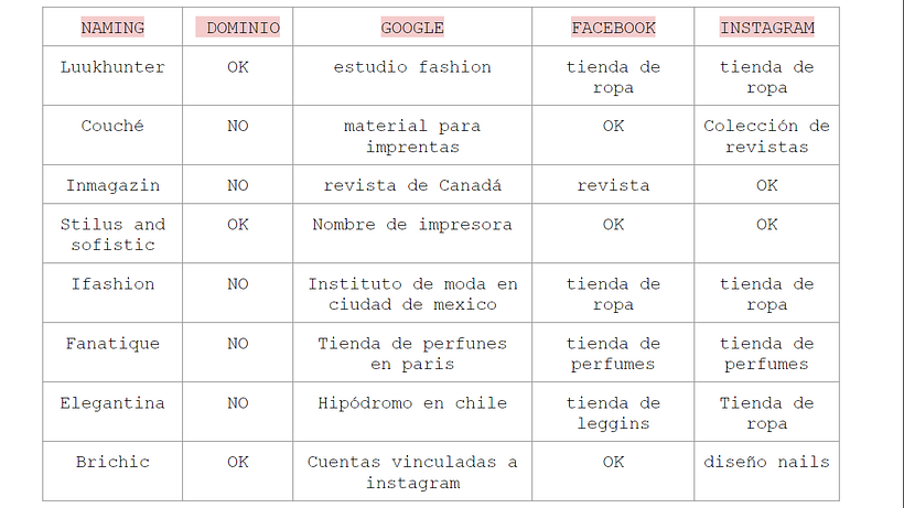 Naming para revista de moda  12