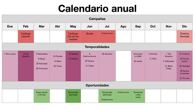 Mi Proyecto del curso: Introducción al community management 29