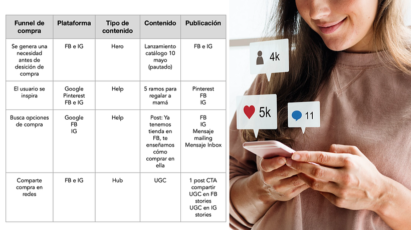 Mi Proyecto del curso: Introducción al community management 30