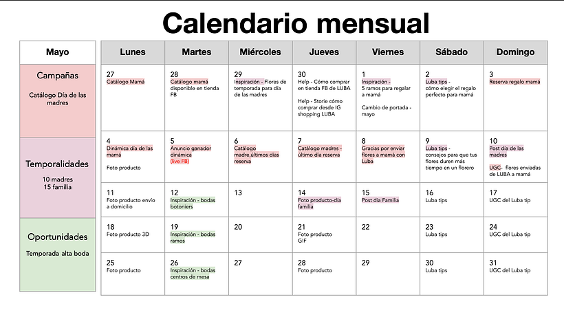 Mi Proyecto del curso: Introducción al community management 31