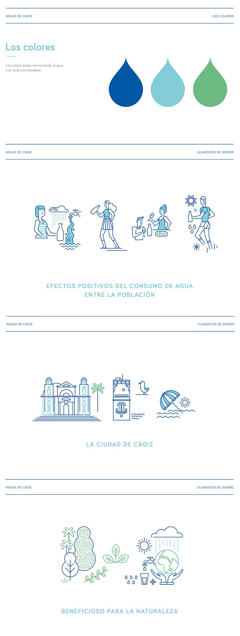 Selección de paleta y símbolos Agua de Cádiz, Rebombo