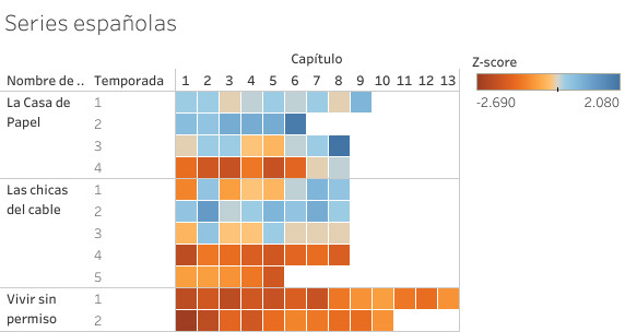 Mi Proyecto del curso: Introducción a la visualización de datos 0