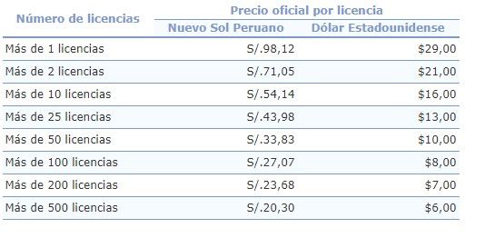 Plugins lista de precios 1