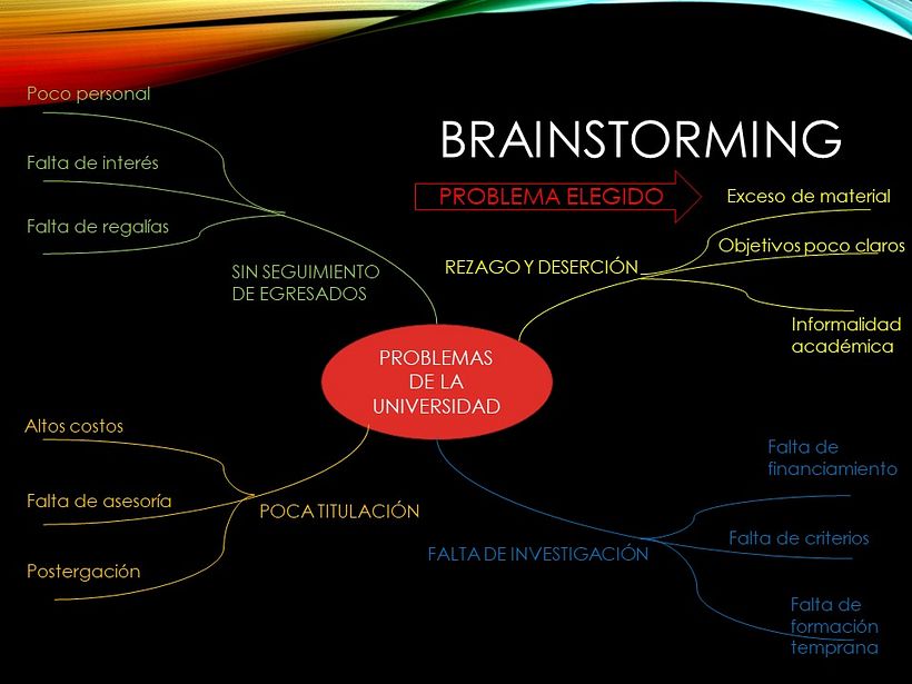 Mi Proyecto del curso: Creatividad: generando ideas a través de la tecnología y el storytelling 4