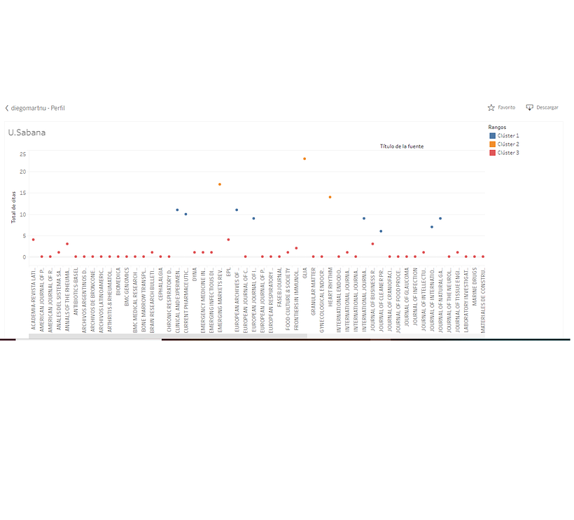 Mi Proyecto del curso: Introducción a la visualización de datos 1